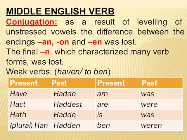 MIDDLE ENGLISH VERB Conjugation: as a result of levelling of