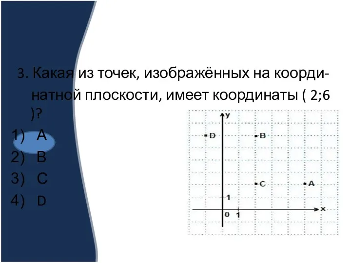 3. Какая из точек, изображённых на коорди- натной плоскости, имеет