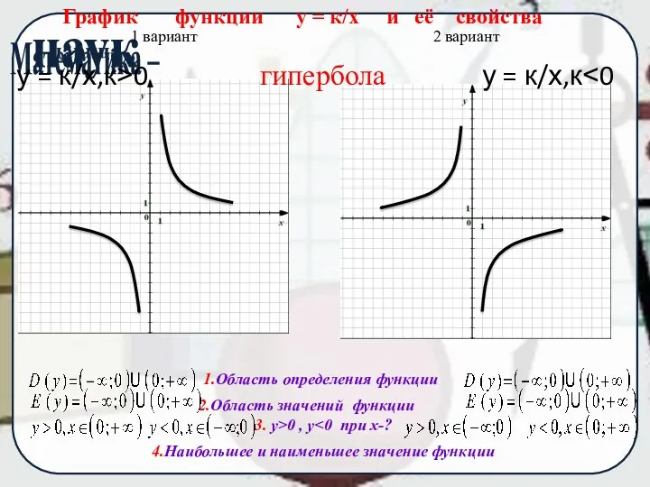 1 вариант 2 вариант График функции у = к/х и