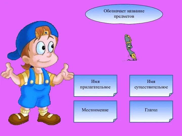 Обозначает название предметов Имя существительное Имя прилагательное Глагол Местоимение