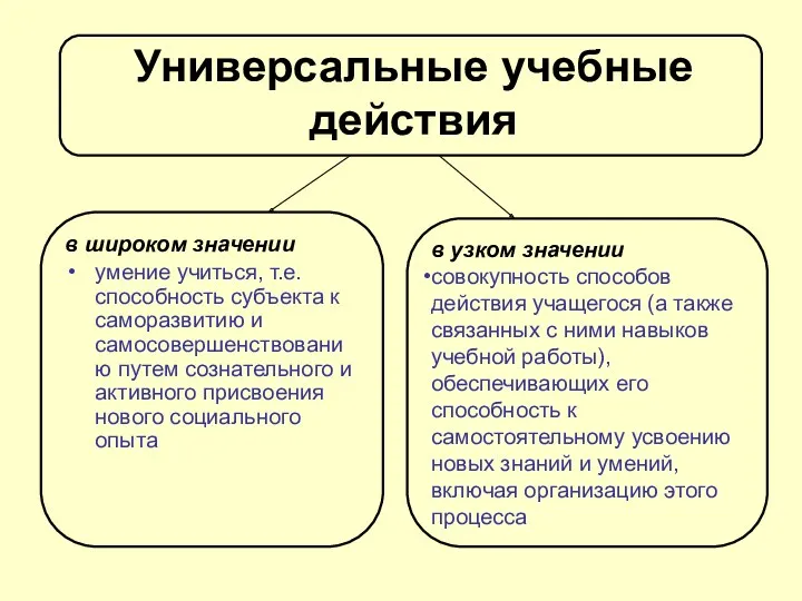 в широком значении умение учиться, т.е. способность субъекта к саморазвитию