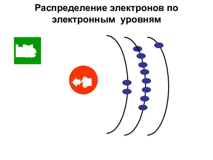 Распределение электронов по электронным уровням Н + 1 Не +