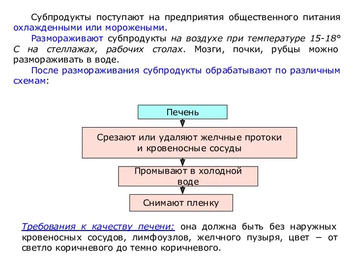 Субпродукты поступают на предприятия общественного питания охлажденными или морожеными. Размораживают