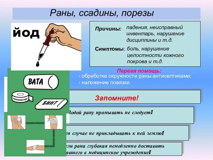 Раны, ссадины, порезы Причины: Водой рану промывать не следует! Ни