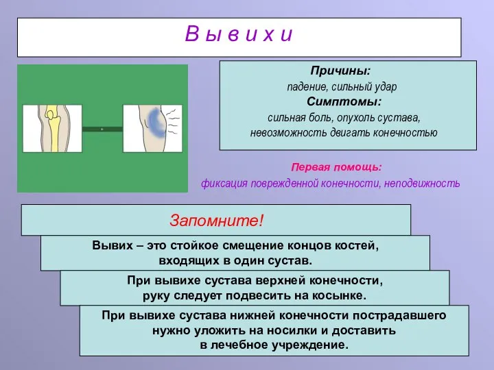 Запомните! В ы в и х и падение, сильный удар Причины: Симптомы: Первая