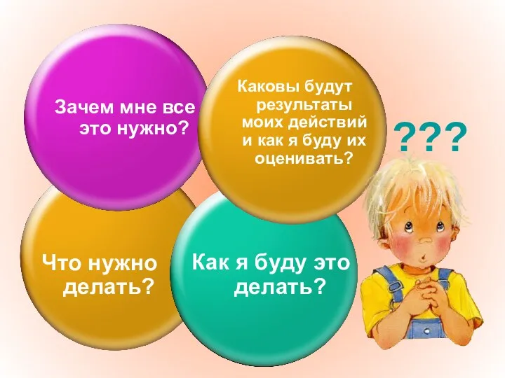 Зачем мне все это нужно? Как я буду это делать? Что нужно делать?