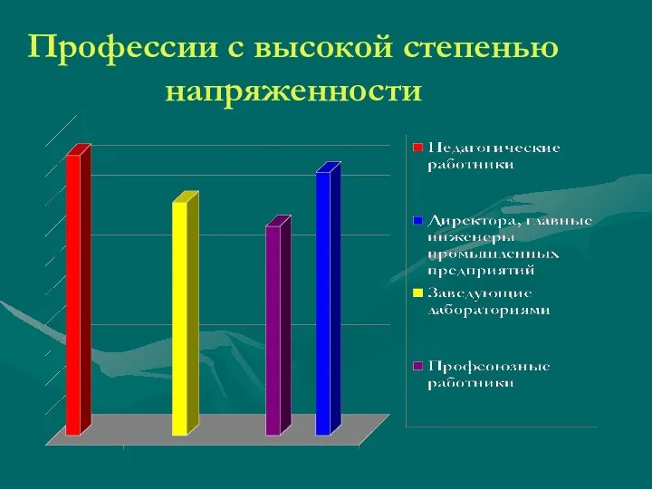 Профессии с высокой степенью напряженности