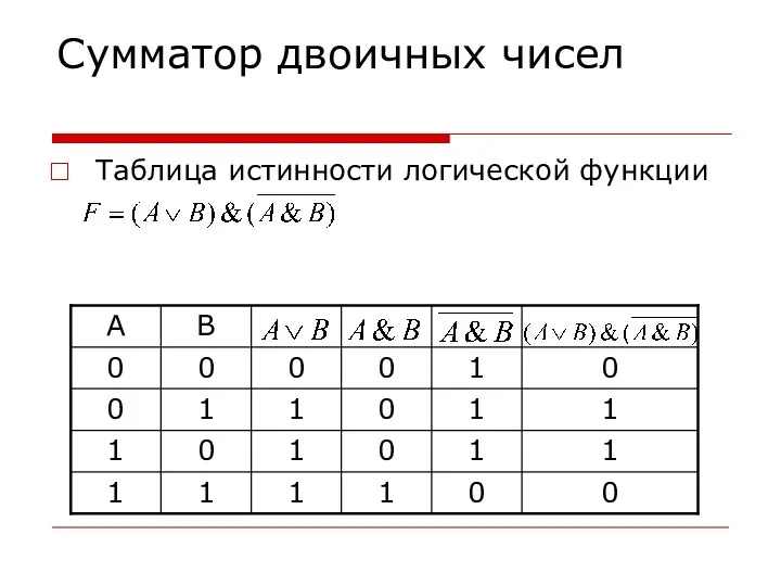 Сумматор двоичных чисел Таблица истинности логической функции