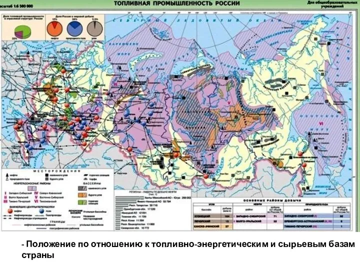 - Положение по отношению к топливно-энергетическим и сырьевым базам страны