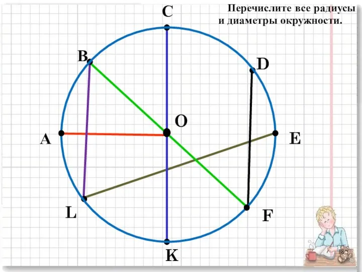 А В С D E F K L O Перечислите все радиусы и диаметры окружности.