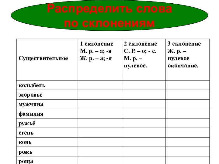 Распределить слова по склонениям