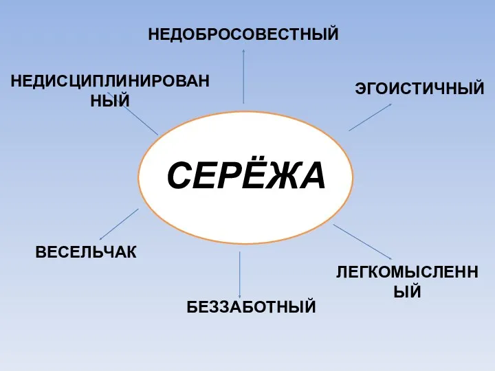 СЕРЁЖА НЕДИСЦИПЛИНИРОВАННЫЙ НЕДОБРОСОВЕСТНЫЙ ЭГОИСТИЧНЫЙ ВЕСЕЛЬЧАК БЕЗЗАБОТНЫЙ ЛЕГКОМЫСЛЕННЫЙ