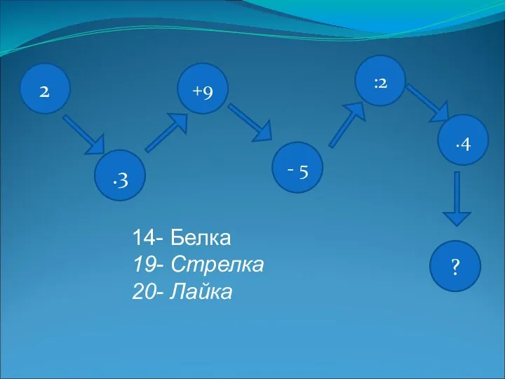 2 :2 +9 .3 - 5 .4 ? 14- Белка 19- Стрелка 20- Лайка