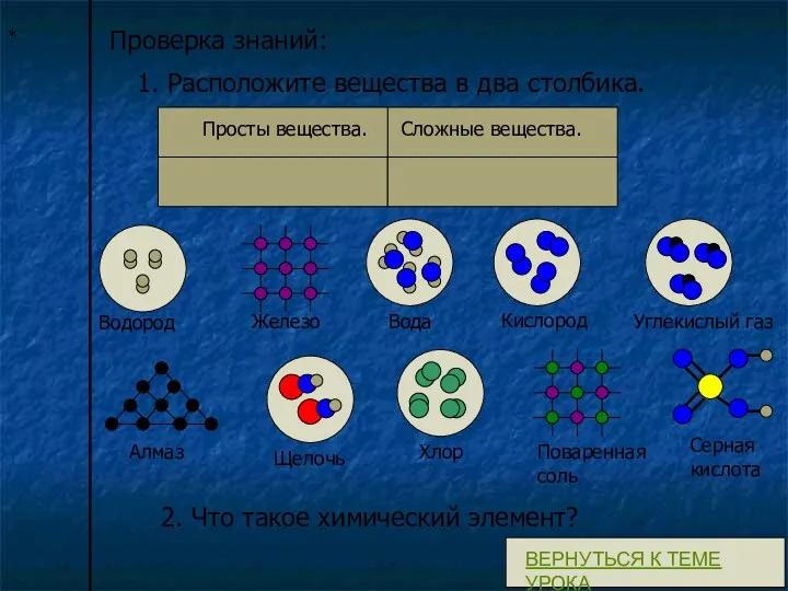 1. Расположите вещества в два столбика. Просты вещества. Сложные вещества.