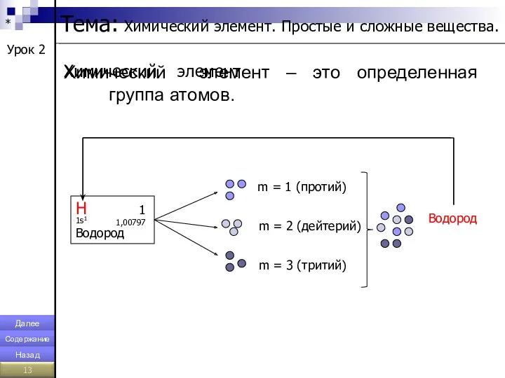 * Химический элемент – это определенная группа атомов. m =