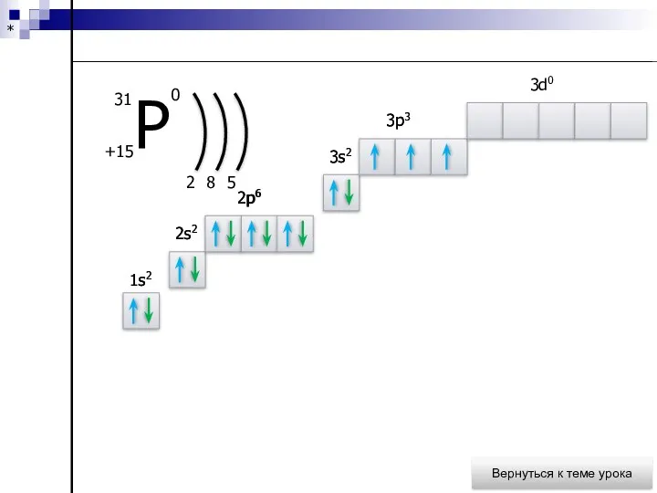 * Вернуться к теме урока 2 8 5 1s2 1s2