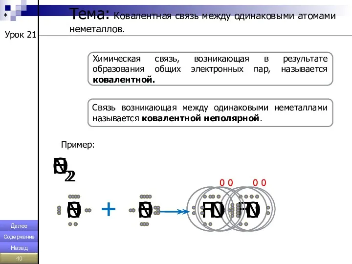 * Урок 21 Тема: Ковалентная связь между одинаковыми атомами неметаллов.