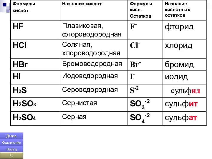 Далее Содержание Назад