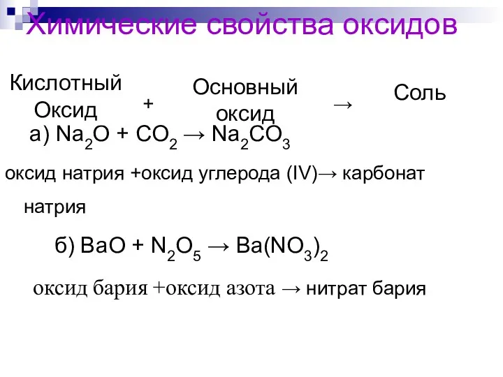 Химические свойства оксидов + → а) Na2O + CO2 →