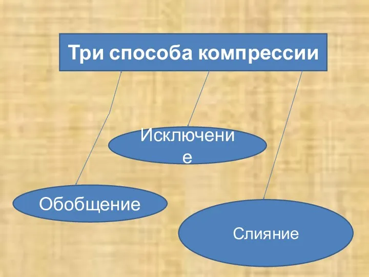 Три способа компрессии Обобщение Исключение Слияние