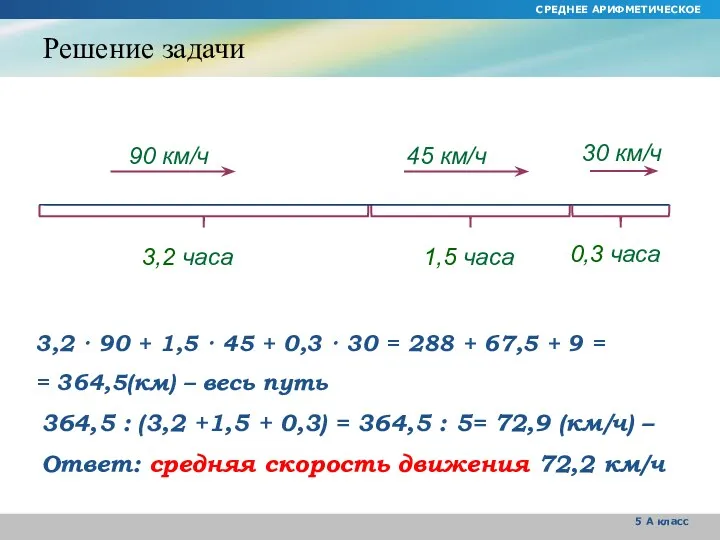 СРЕДНЕЕ АРИФМЕТИЧЕСКОЕ 5 А класс Решение задачи 3,2 · 90 + 1,5 ·