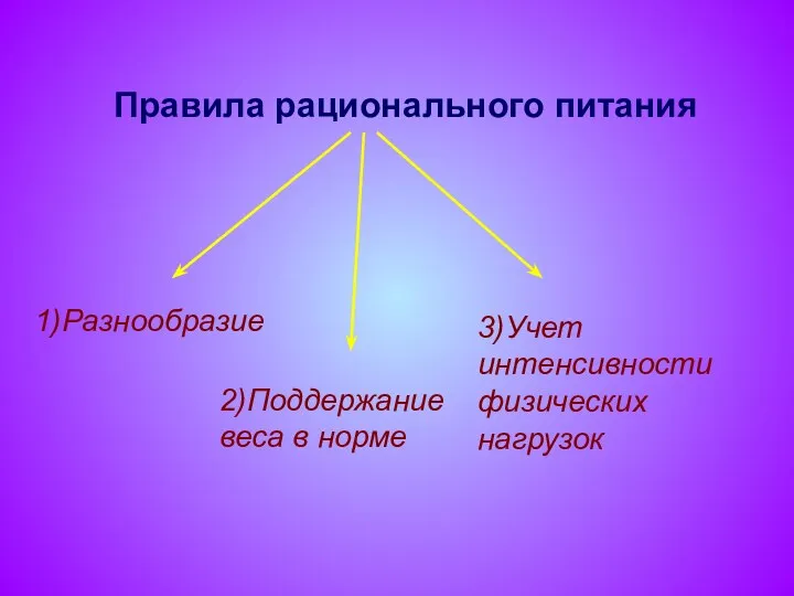 Правила рационального питания 1)Разнообразие 2)Поддержание веса в норме 3)Учет интенсивности физических нагрузок