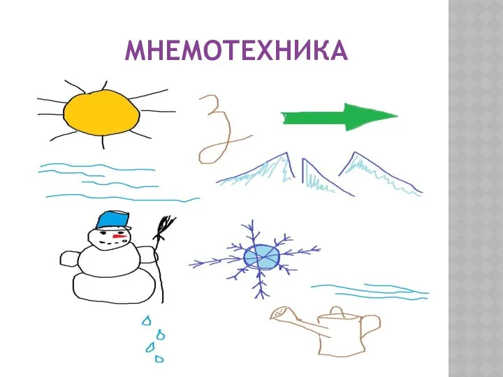 МНЕМОТЕХНИКА