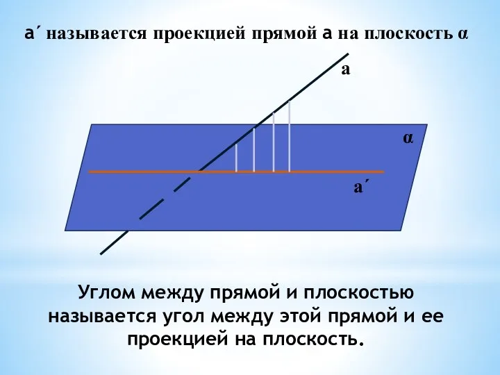 α а а´ а´ называется проекцией прямой а на плоскость α Углом между