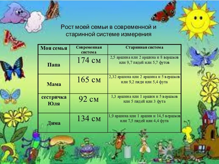 Рост моей семьи в современной и старинной системе измерения