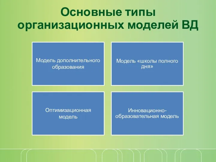 Основные типы организационных моделей ВД