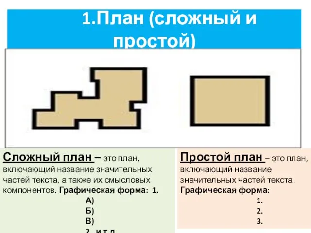 1.План (сложный и простой) Сложный план – это план, включающий