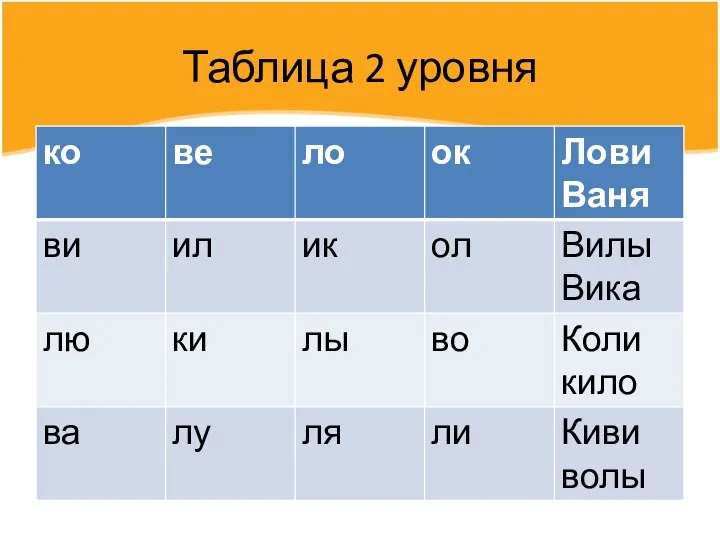 Таблица 2 уровня