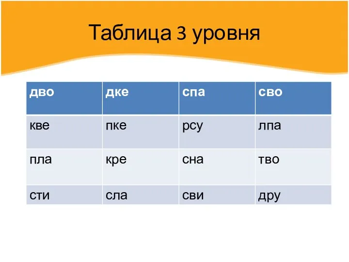 Таблица 3 уровня