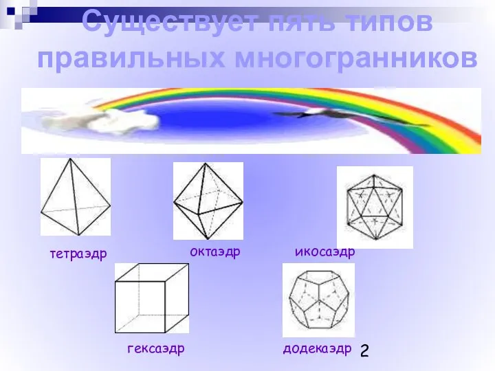 Существует пять типов правильных многогранников тетраэдр октаэдр икосаэдр гексаэдр додекаэдр