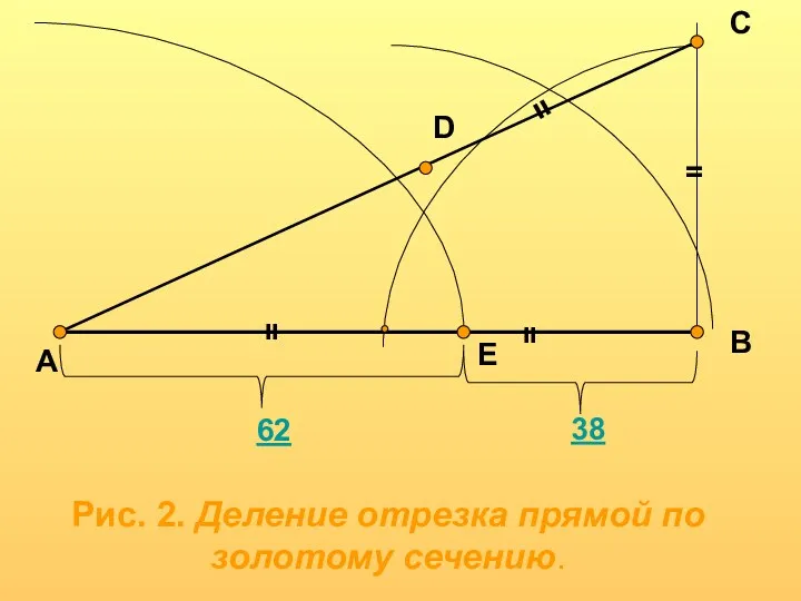 Рис. 2. Деление отрезка прямой по золотому сечению. А В