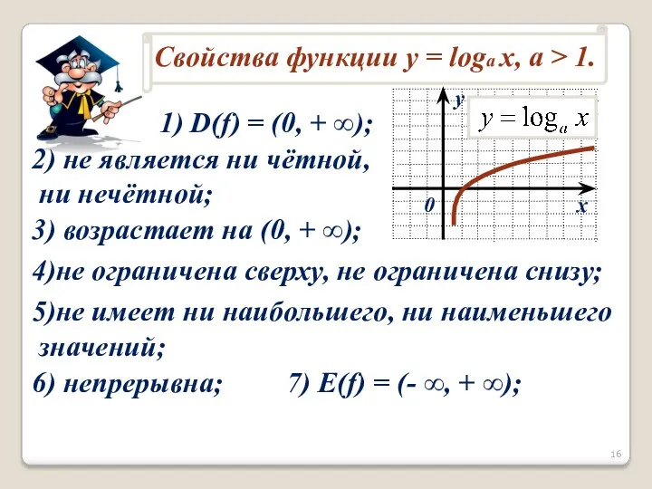 1) D(f) = (0, + ∞); 2) не является ни чётной, ни нечётной;