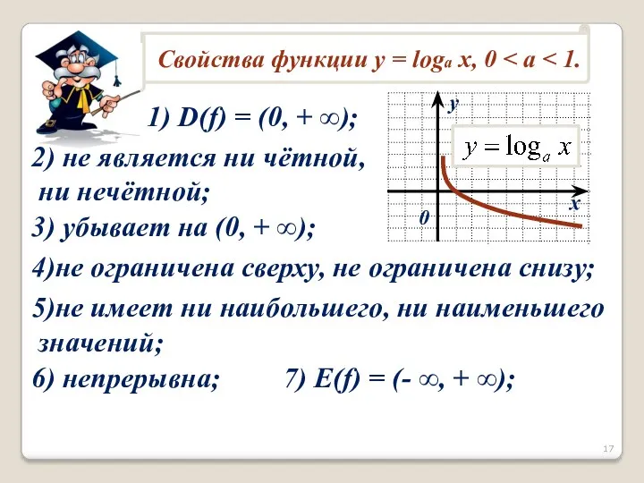 1) D(f) = (0, + ∞); 2) не является ни чётной, ни нечётной;