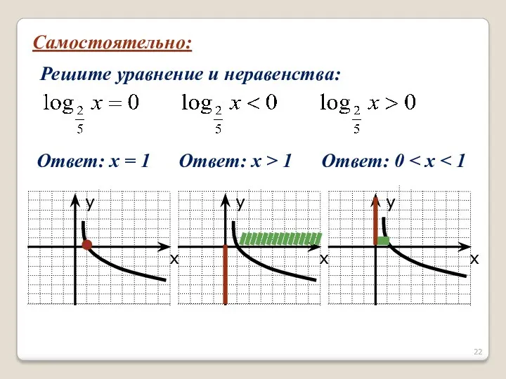 Самостоятельно: Решите уравнение и неравенства: Ответ: х = 1 Ответ: х > 1 Ответ: 0