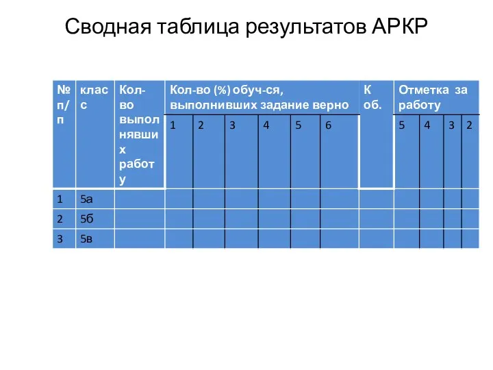 Сводная таблица результатов АРКР № п/п Ф.И обучающегося Количество баллов