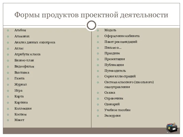 Формы продуктов проектной деятельности Альбом Альманах Анализ данных соцопроса Атлас Атрибуты класса Бизнес-план