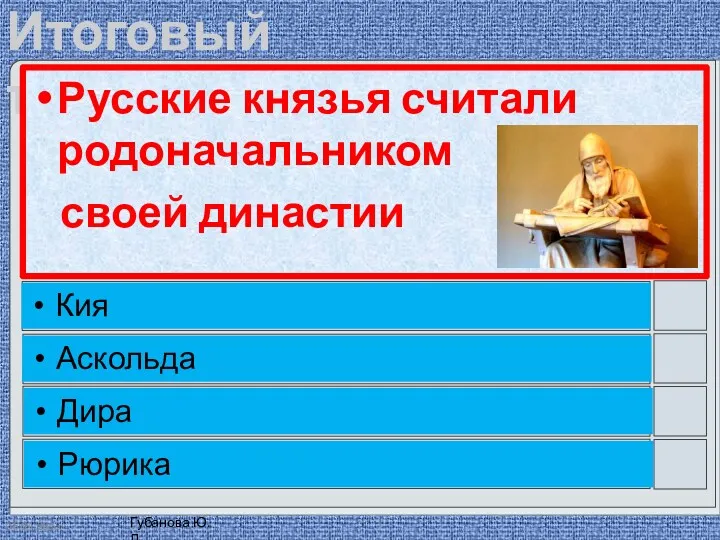 Русские князья считали родоначальником своей династии Кия Аскольда Дира Рюрика