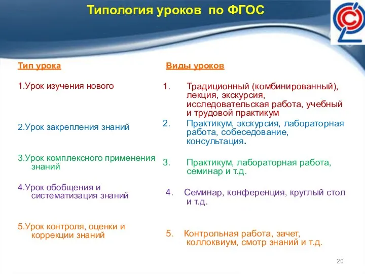 Типология уроков по ФГОС Тип урока 1.Урок изучения нового 2.Урок