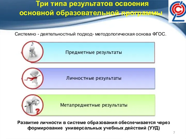 Три типа результатов освоения основной образовательной программы Системно - деятельностный