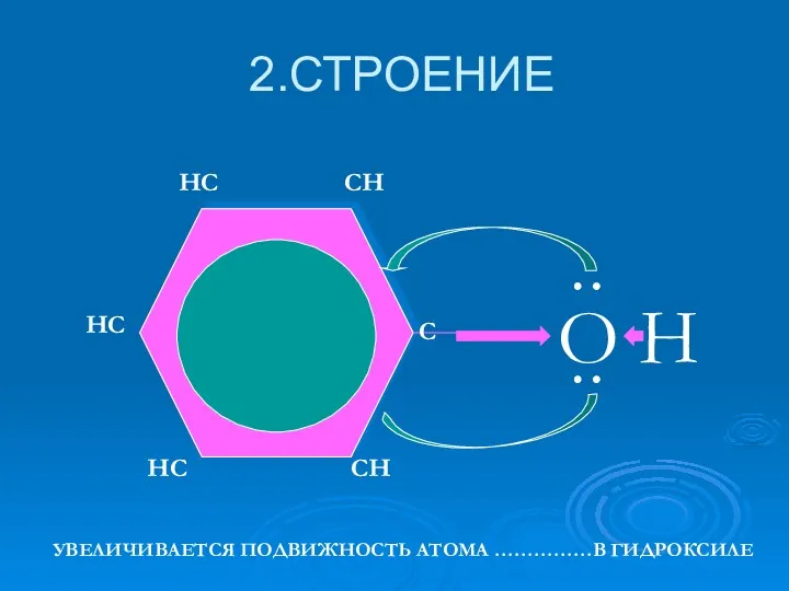 2.СТРОЕНИЕ O H HC CH HC HC CH C УВЕЛИЧИВАЕТСЯ ПОДВИЖНОСТЬ АТОМА ……………В ГИДРОКСИЛЕ