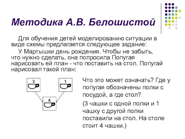 Методика А.В. Белошистой Для обучения детей моделированию ситуации в виде