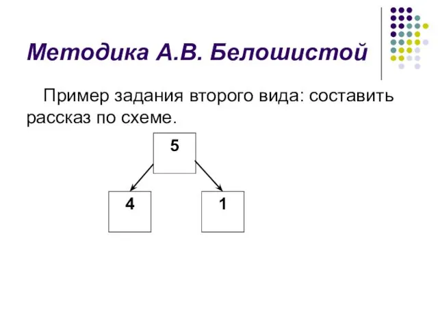 Методика А.В. Белошистой Пример задания второго вида: составить рассказ по схеме.