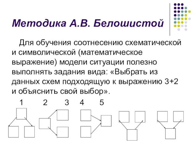 Методика А.В. Белошистой Для обучения соотнесению схематической и символической (математическое