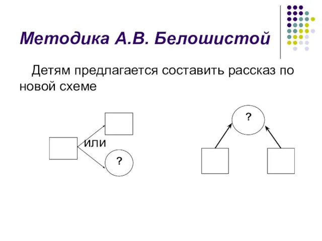 Методика А.В. Белошистой Детям предлагается составить рассказ по новой схеме или