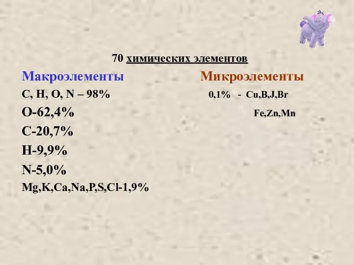 70 химических элементов Макроэлементы Микроэлементы С, Н, О, N – 98% 0,1% -