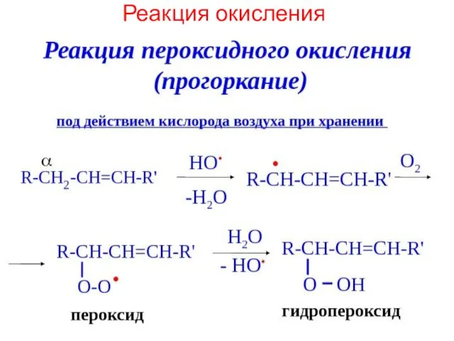 Реакция окисления